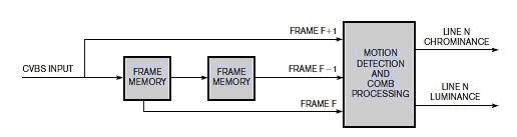 圖7：內置3D梳狀濾波器的解碼器的典型架構。