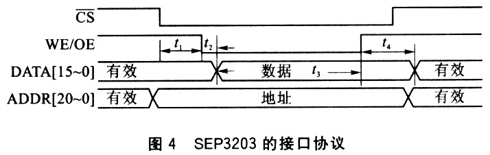 SEP3203的接口協(xié)議