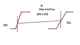 驅(qū)動程序時延跳變點(diǎn)為20