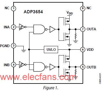 ADI公司推出高速、四通道MOSFET驅(qū)動(dòng)器-ADP3654