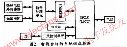 智能臺(tái)燈的系統(tǒng)組成框圖 www.socialnewsupdate.com