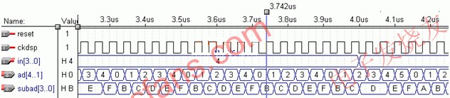 addr16模塊仿真時序圖 www.socialnewsupdate.com