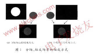 分隔、組成場景的組成方式 來源：電子發(fā)燒友網(wǎng)