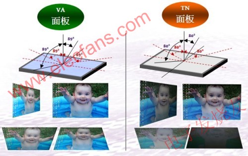 VA面板在各個角度的效果 www.socialnewsupdate.com
