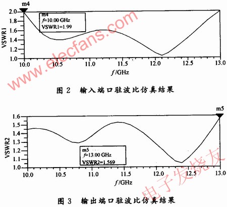 ADS優(yōu)化后的各個參數(shù)指標(biāo) www.socialnewsupdate.com