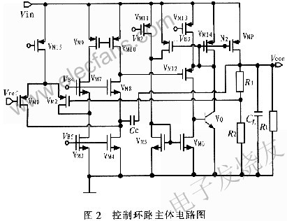 閉環(huán)控制系統(tǒng)的主體電路 www.socialnewsupdate.com
