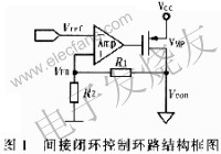 間接閉環(huán)控制環(huán)路 www.socialnewsupdate.com