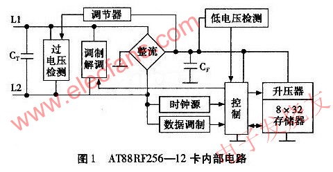 AT88RF256-12卡內(nèi)部電路 www.socialnewsupdate.com