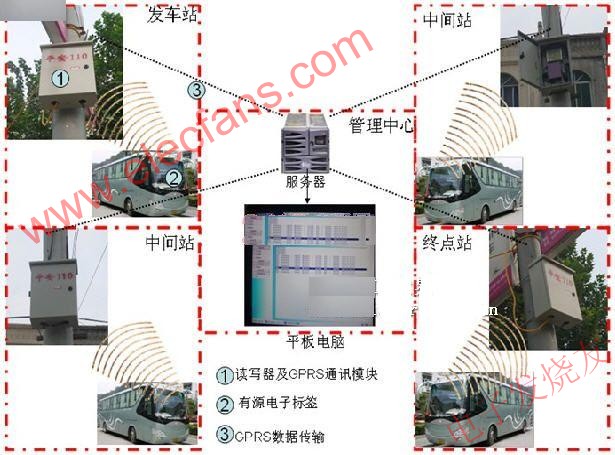 RFID智能車輛簽到管理系統(tǒng) www.socialnewsupdate.com