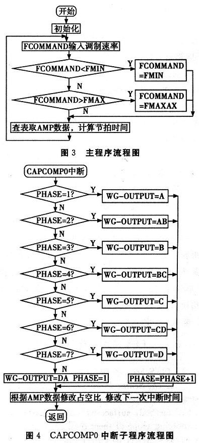 程序框圖