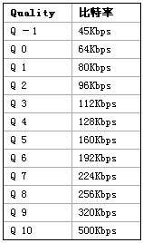 讓MP3脫胎換骨——OGG音樂(lè)格式全攻略 