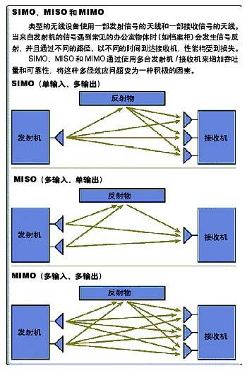 無線靠什么提速??市售MIMO路由器導(dǎo)購