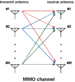 無線靠什么提速??市售MIMO路由器導(dǎo)購