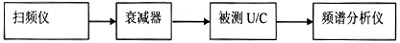 衛(wèi)星通信系統(tǒng)中上變頻器測(cè)試方法的探討（圖三）