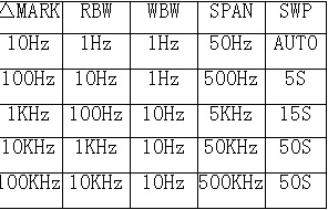 衛(wèi)星通信系統(tǒng)中上變頻器測(cè)試方法的探討（圖四）