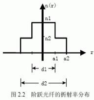 點(diǎn)擊新窗口打開(kāi)大圖