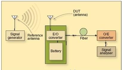 基于內(nèi)置天線實(shí)現(xiàn)手機(jī)FM無(wú)線電接收
