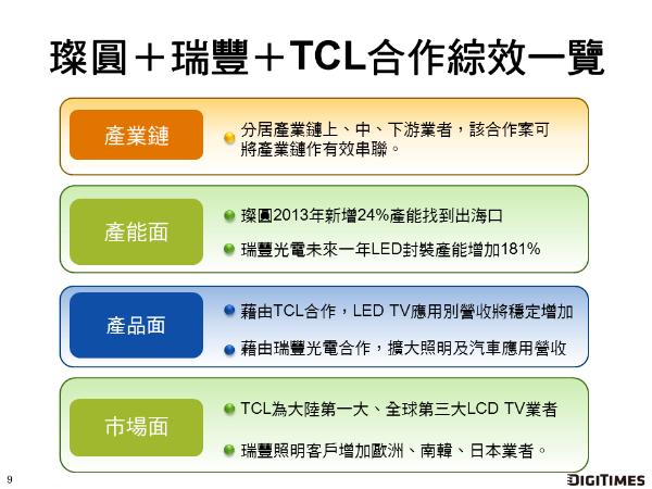 璨圓、瑞豐、TCL合作效應(yīng)一覽