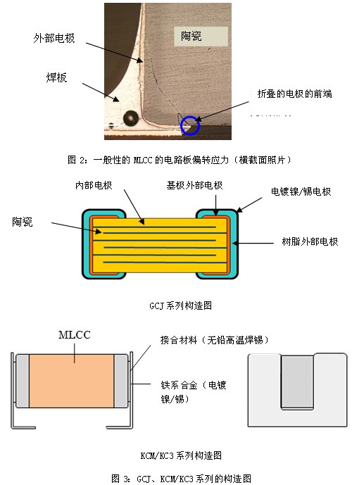 關(guān)于面向汽車的提高耐電路板彎曲性的多層陶瓷電容器 