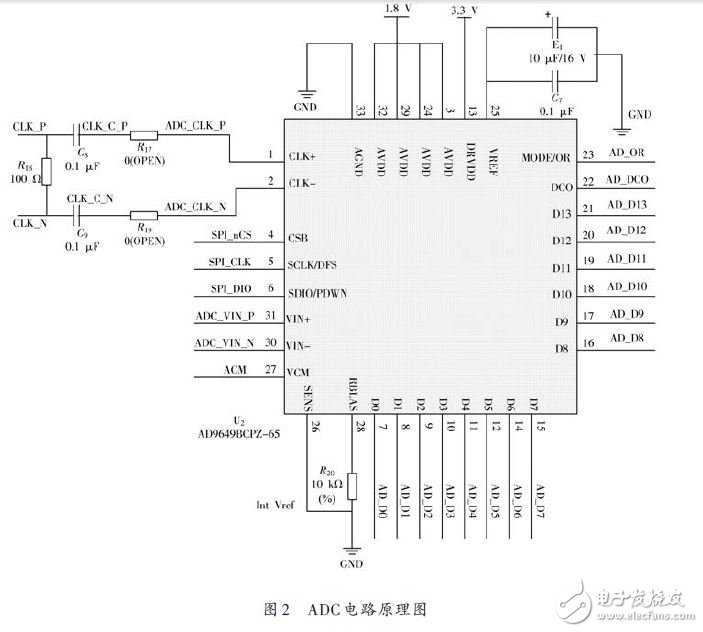 　　在此基礎(chǔ)上通過電路設(shè)計建立了數(shù)字化能譜測量實(shí)驗裝置，實(shí)測了137Cs的能譜，測量結(jié)果與相同條件下的模擬能譜儀的實(shí)測譜完全吻合。由此證明基于FPGA的數(shù)字多道脈沖幅度分析器硬件設(shè)計方案的正確可行，具有實(shí)用性。  　　0 引言  　　多道脈沖幅度分析儀和射線能譜儀是核監(jiān)測與和技術(shù)應(yīng)用中常用的儀器。20世紀(jì)90年代國外就已經(jīng)推 出了基于高速核脈沖波形采樣和數(shù)字濾波成型技術(shù)的新型多道能譜儀，使數(shù)字化成為脈沖能譜儀發(fā)展的重要方向。國內(nèi)譜儀技術(shù)多年來一直停留在模擬技術(shù)水平上， 數(shù)字化能譜測量技術(shù)仍處于方法研究階段。為了滿足不斷增長的高性能能譜儀需求，迫切需要研制一種數(shù)字化γ能譜儀。通過核脈沖分析儀顯示在顯示器上的核能譜 幫助人們了解核物質(zhì)的放射性的程度。  　　1 數(shù)字多道分析儀的優(yōu)勢  　　國內(nèi)很大一部分學(xué)者采用核譜儀模擬電路的方式實(shí)現(xiàn)脈沖堆積的處理。由于整個過程都是由模擬電路來實(shí) 現(xiàn)，所以一直受到多種不利因素的困擾：模擬濾波成形電路有限的處理能力達(dá)不到最佳濾波的要求；模擬系統(tǒng)在高計數(shù)率下能量分辨率顯著下降，脈沖通過率低；模 擬電路固有的溫漂和不易調(diào)整等特點(diǎn)，導(dǎo)致系統(tǒng)的穩(wěn)定性、線性及對不同應(yīng)用的適應(yīng)性不高；在脈沖波形識別、電荷俘獲效應(yīng)校正等更復(fù)雜的應(yīng)用場合模擬系統(tǒng)無法 勝任。  　　相比來看，數(shù)字脈沖幅度分析系統(tǒng)的性能顯著優(yōu)于模擬脈沖分析器。數(shù)字分析器有以下幾點(diǎn)優(yōu)點(diǎn)：通過軟 件實(shí)現(xiàn)，提高了系統(tǒng)的穩(wěn)定性與可靠性；可以利用數(shù)字信號處理方法針對輸入噪聲特點(diǎn)實(shí)現(xiàn)優(yōu)化設(shè)計，達(dá)到最佳或準(zhǔn)最佳濾波效果；處理速度快，反堆積能力強(qiáng)，相 同能量分辨率下脈沖通過率更高；參數(shù)由程序控制，調(diào)整方便、簡單。  　　2 總體設(shè)計  　　本方案設(shè)計了一種基于可編程門陣列的多道脈沖幅度分析器的硬件平臺。圖1即為總體設(shè)計框圖，探測器 輸出的核脈沖信號經(jīng)前端電路簡單調(diào)理后，經(jīng)單端轉(zhuǎn)差分，由采樣率為65 MHz的高速ADC 在FPGA 的控制下進(jìn)行模/數(shù)轉(zhuǎn)換，完成核脈沖的數(shù)字化，并通過數(shù)字核脈沖處理算法在FPGA內(nèi)形成核能譜，核能譜數(shù)據(jù)可通過16 位并行接口傳輸至其他譜數(shù)據(jù)處理終端，也可通過LVDS/RS 485接口實(shí)現(xiàn)遠(yuǎn)程傳輸。特別需要注意的是，由于高速AD前置，調(diào)理電路應(yīng)該滿足寬帶、高速，且電路參數(shù)能夠動態(tài)調(diào)整的需要，以適應(yīng)不同類型探測器輸出的 信號，從而更好地發(fā)揮數(shù)字化技術(shù)的優(yōu)勢。  　　  　　3 具體硬件設(shè)計  　　3.1 前端電路  　　前端電路由單端轉(zhuǎn)差分和高速ADC電路組成。差分電路由于其良好的抗共模干擾能力而應(yīng)用廣泛。由于 調(diào)理電路輸出的脈沖信號為單極性信號，若直接送入ADC，將損失一半的動態(tài)范圍。設(shè)計中在運(yùn)放中加入一個適當(dāng)?shù)钠秒妷?，將單極性信號轉(zhuǎn)換成雙極性信號后 再送入ADC，以保證動態(tài)范圍。將信號由單端轉(zhuǎn)換成差分的同時，進(jìn)行抗混疊濾波處理，完成帶寬的調(diào)整 。  　　本設(shè)計使用AD9649 - 65 高速ADC 實(shí)現(xiàn)核脈沖的模/數(shù)轉(zhuǎn)換，AD9649 為14 位并行輸出的高速模/數(shù)轉(zhuǎn)換器，具有功耗低、尺寸小、動態(tài)特性好等優(yōu)點(diǎn)。當(dāng)信號從探測器通過調(diào)理電路，過差分轉(zhuǎn)單端電路后，以差分信號的形式進(jìn)入ADC， 在差分時鐘的控制下，轉(zhuǎn)換成14 位數(shù)據(jù)，進(jìn)入FPGA.該高速A/D 在外部FPGA 的控制下對信號進(jìn)行采樣。然后將采樣后的數(shù)字信號送入FPGA 中實(shí)現(xiàn)數(shù)字核脈沖的幅度提取。圖2 為A/D 轉(zhuǎn)換的原理圖，AD9649在差分時鐘的同步下完成A/D轉(zhuǎn)換，D0~D13為14個有效輸出數(shù)據(jù)位。  　　  　　3.2 FPGA  　　目前國內(nèi)外多道脈沖幅度分析的數(shù)字化實(shí)現(xiàn)主要有2種方案：純DSP方案、DSP+可編程器件方案。本文將充分發(fā)揮FPGA 的并行處理優(yōu)勢，在單片F(xiàn)PGA 芯片上實(shí)現(xiàn)核脈沖的采集與數(shù)字核脈沖處理算法，經(jīng)Quar-tus-Ⅱ軟件仿真與綜合，本文選用EP3C40 FPGA芯片實(shí)現(xiàn)多道分析器的數(shù)字化功能。  　　3.3 接口電路設(shè)計  　　接口電路設(shè)計采用了LVDS和RS485兩種長距離數(shù)據(jù)傳輸接口，用于實(shí)現(xiàn)核能譜數(shù)據(jù)的遠(yuǎn)程傳輸。LVDS即低電壓差分信號，是一種可以實(shí)現(xiàn)點(diǎn)對點(diǎn)或一點(diǎn) 對多點(diǎn)的連接，具有低功耗，低誤碼率，低串?dāng)_，低噪聲和低輻射等特點(diǎn)。LVDS在對信號完整性、地抖動及共模特性要求較高的系統(tǒng)中得到了越來越廣泛的應(yīng) 用。圖3為低電壓、最高數(shù)據(jù)傳輸速率為655 Mb/s 的LVDS 接口電路。  　　  　　在高速通信狀態(tài)下，其通信距離可達(dá)到幾百米。  　　而RS 485接口采用平衡驅(qū)動器和差分接收器的組合，有很強(qiáng)的抗共模干擾能力和抗噪聲干擾能力。其最大的通信距離約為1 219 m，最大傳輸速度為10 Mb/s，傳輸速率與傳輸距離成反比，在100 Kb/s以下的傳輸速率下，可以達(dá)到最大的通信距離。  　　3.4 電源電路  　　穩(wěn)壓電源通常有兩類：線性穩(wěn)壓電源和開關(guān)穩(wěn)壓電源。開關(guān)電源的功率調(diào)整開關(guān)晶體管工作在開關(guān)狀態(tài)，極易產(chǎn)生嚴(yán)重的開關(guān)干擾，若采用開關(guān)穩(wěn)壓電源，這些干擾將嚴(yán)重地影響數(shù)字多道分析器的正常工作，降低A/D轉(zhuǎn)換精度。所以本文采用線性穩(wěn)壓電源為各功能模塊供電。線性穩(wěn)壓電源的優(yōu)點(diǎn)是輸出電壓比輸入電壓低，反應(yīng)速度快，輸出波紋較小，工作產(chǎn)生的噪聲低。  　　本文設(shè)計的電源電路其輸入電壓為9~12 V，輸出電壓有5 V，3.3 V，2.5 V，1.8 V，1.2 V.線性穩(wěn)壓電路為單端轉(zhuǎn)差分、ADC、FPGA、LVDS等各模塊供電。  　　4 數(shù)字尋峰  　　NaI（Tl）探測器輸出信號通過調(diào)理電路后進(jìn)入高速ADC，ADC 進(jìn)行連續(xù)高速的采樣，然后由FPGA 完成數(shù)字核脈沖信號的積分、峰值檢測、閾值判斷等功能［8］。由于當(dāng)核能譜達(dá)到峰值時，其一階導(dǎo)數(shù)為0，據(jù)此可在連續(xù)的輸入信號中找到各核脈沖的峰值，并 將該峰值對應(yīng)道址的計數(shù)值加1，從而形成核能譜。為提高尋峰效率，尋峰之前需要對離散脈沖信號進(jìn)行閾值判斷，對幅值低于閾值下限的信號不進(jìn)行尋峰處理，可 大大減少參與尋峰的離散核脈沖信號。  　　5 功能測試  　　利用Borland C++集成開發(fā)環(huán)境開發(fā)了譜數(shù)據(jù)處理上位機(jī)軟件，軟件實(shí)現(xiàn)了能譜顯示、能譜數(shù)據(jù)管理、系統(tǒng)參數(shù)設(shè)置、RS 485通信等功能。圖4是本文設(shè)計的數(shù)字多道分析器分析137CS得到的1 024道能譜，其能量分辨率接近8%.  　　  　　6 結(jié)語  　　本文提出了一種基于FPGA的數(shù)字核脈沖分析器硬件設(shè)計方案。該方案在單片F(xiàn)PGA中實(shí)現(xiàn)了多道脈 沖幅度的數(shù)字分析功能，通過軟件功能仿真和實(shí)際運(yùn)行，說明了數(shù)字多道脈沖幅度分析器硬件設(shè)計的可行性，將FPGA 應(yīng)用到數(shù)字能譜測量系統(tǒng)能充分發(fā)揮其并行處理優(yōu)勢，并能有效降低硬件電路設(shè)計的復(fù)雜度。（作者：崔辰元，曾衛(wèi)華，陳宏，徐奧）