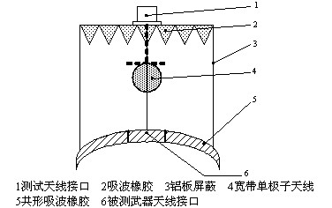 基于PCI-9846武器數(shù)據(jù)鏈測(cè)試技術(shù)的研究及實(shí)現(xiàn) 