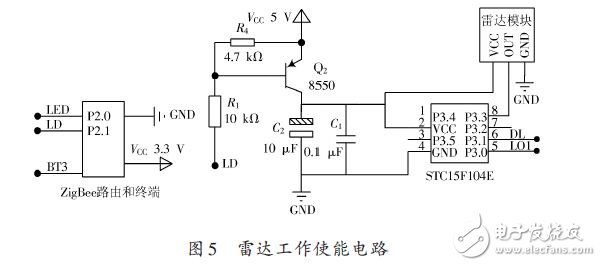 雷達(dá)工作使能電路