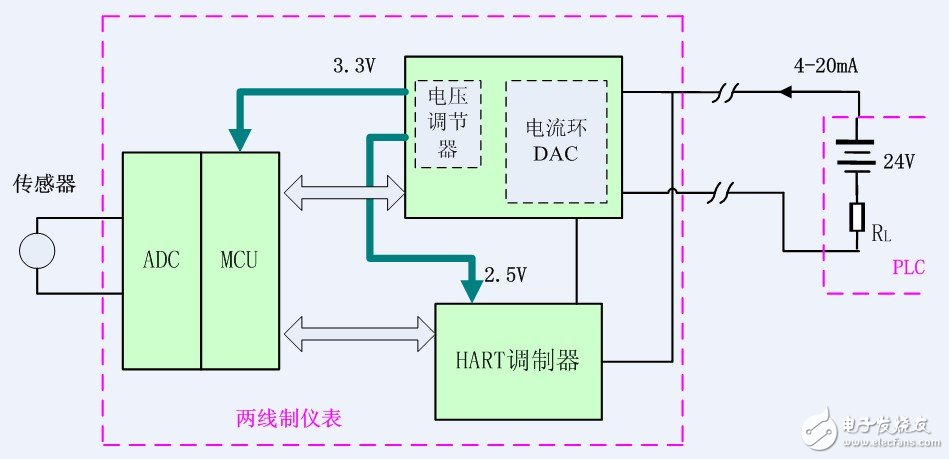 非隔離的兩線制信號傳輸方式