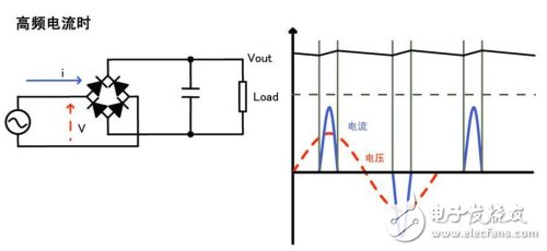 高頻電流時(shí)的波形和電路