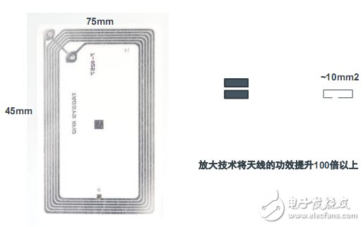 AMS：天線主動放大器技術(shù)助推移動支付時代到來