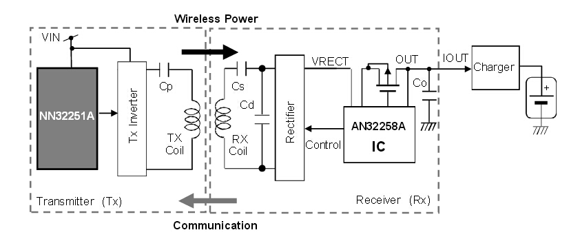 NN32251A 無(wú)線充電發(fā)送模塊