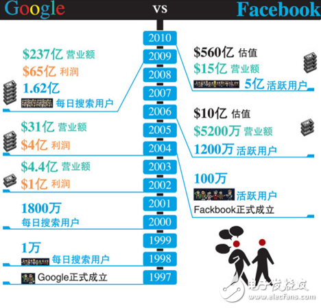谷歌智能硬件的尷尬：時運不濟，or命運輪回？