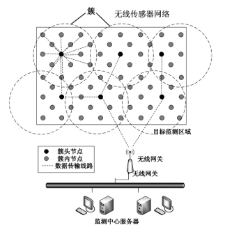 精準農(nóng)業(yè)控制系統(tǒng)