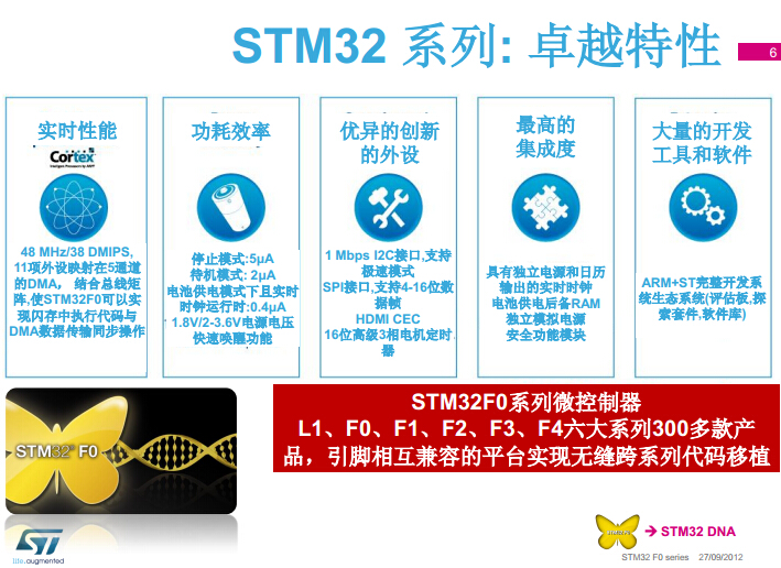 STM32 F0 超高性價(jià)比的入門級(jí)Cortex-M0 MCU