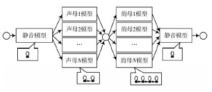 一種基于DSP的漢字語音識(shí)別系統(tǒng)設(shè)計(jì)