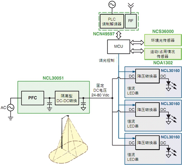 智能LED街燈的調(diào)制解調(diào)器、電源及傳感器方案
