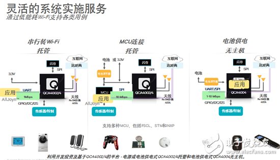靈活的系統(tǒng)實施服務(wù)