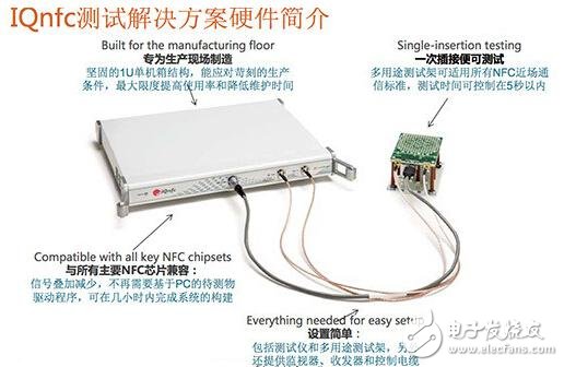 IQnfc先進(jìn)測(cè)試解決方案