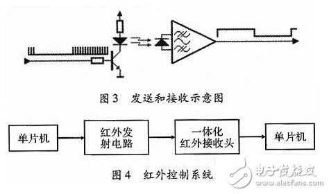 智能家居空調控制系統(tǒng)的設計