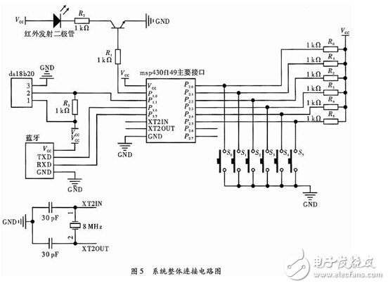 智能家居空調控制系統(tǒng)的設計