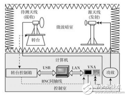 基于多線程技術的天線實時測量系統研究 