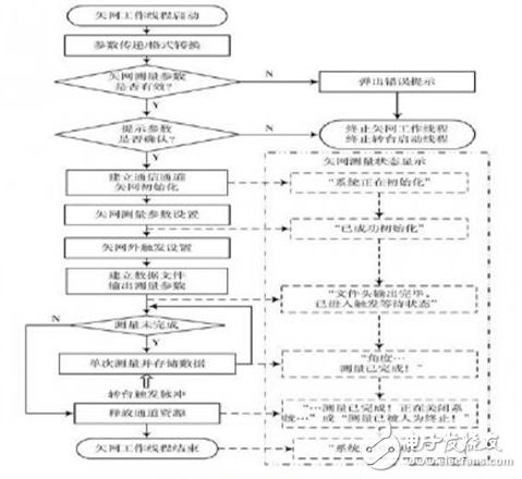 基于多線程技術的天線實時測量系統研究 