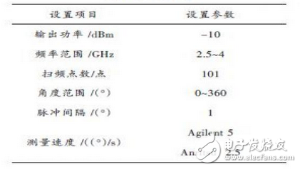 基于多線程技術的天線實時測量系統研究