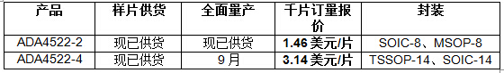 ADA4522-2零漂移運(yùn)算放大器報(bào)價(jià)與供貨
