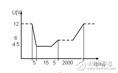 德克斯基于DIN40839和ISO16750-2的汽車電子測(cè)試方案
