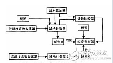 智能溫度報警系統(tǒng)電路設(shè)計解析 —電路圖天天讀（241）