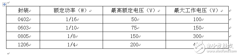 貼片電阻應(yīng)用常見問題匯總
