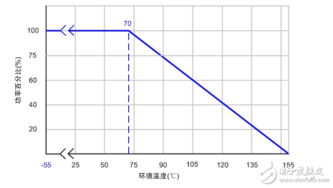 貼片電阻應(yīng)用常見問題匯總