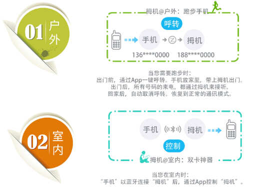 拇機戶外室內的兩種工作模式
