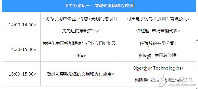 千萬別來！1600位精英攻占穿戴式論壇