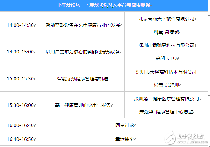千萬別來！1600位精英攻占穿戴式論壇